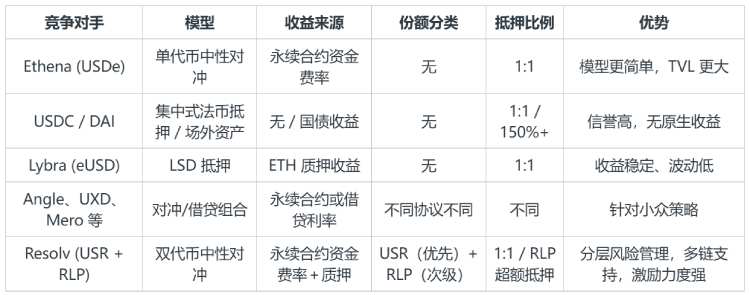 Resolv币是什么?前景如何?RESOLV代币亮点介绍