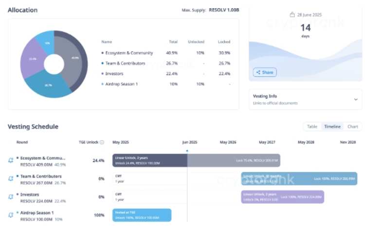 Resolv币是什么?前景如何?RESOLV代币亮点介绍