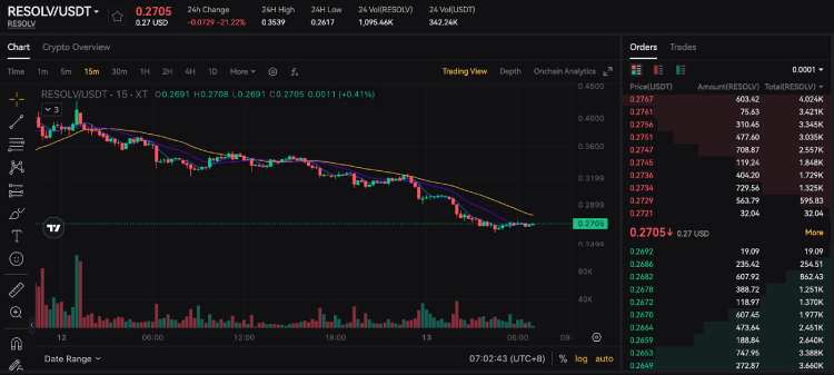 Resolv币是什么?前景如何?RESOLV代币亮点介绍