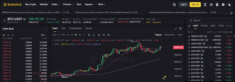 如何选择加密货币保证金交易所？2025年最佳加密货币保证金交易平台