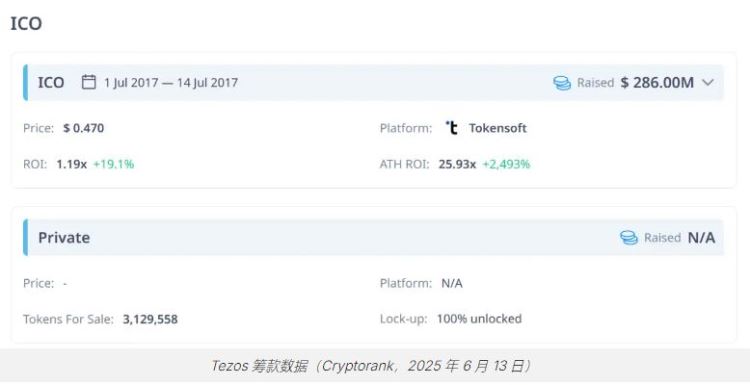 Tezos (XTZ) 是什么？如何运作？XTZ代币和代币经济学概述