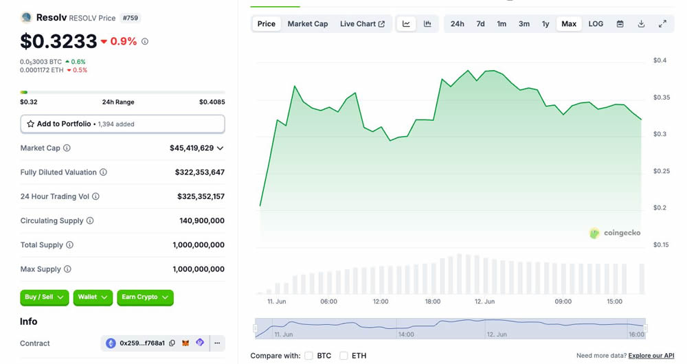 RESOLV币未来能涨到多少？RESOLV代币价格预测 2025-2030年