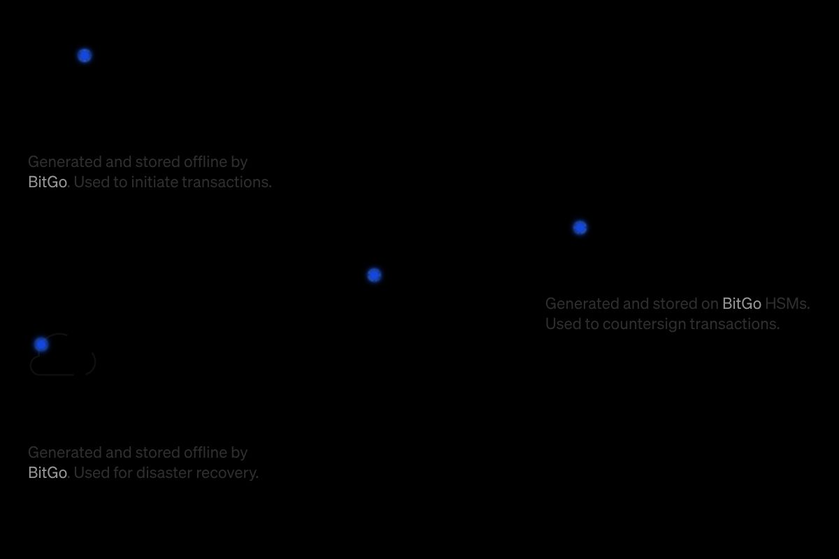 BitGo是什么？BitGo背景、功能、运作方式、退款方式介绍