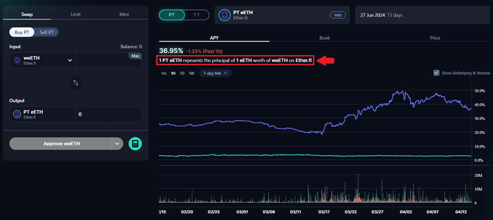 PENDLE是什么币?Pendle收益代币化:本金代币PT和收益代币YT介绍