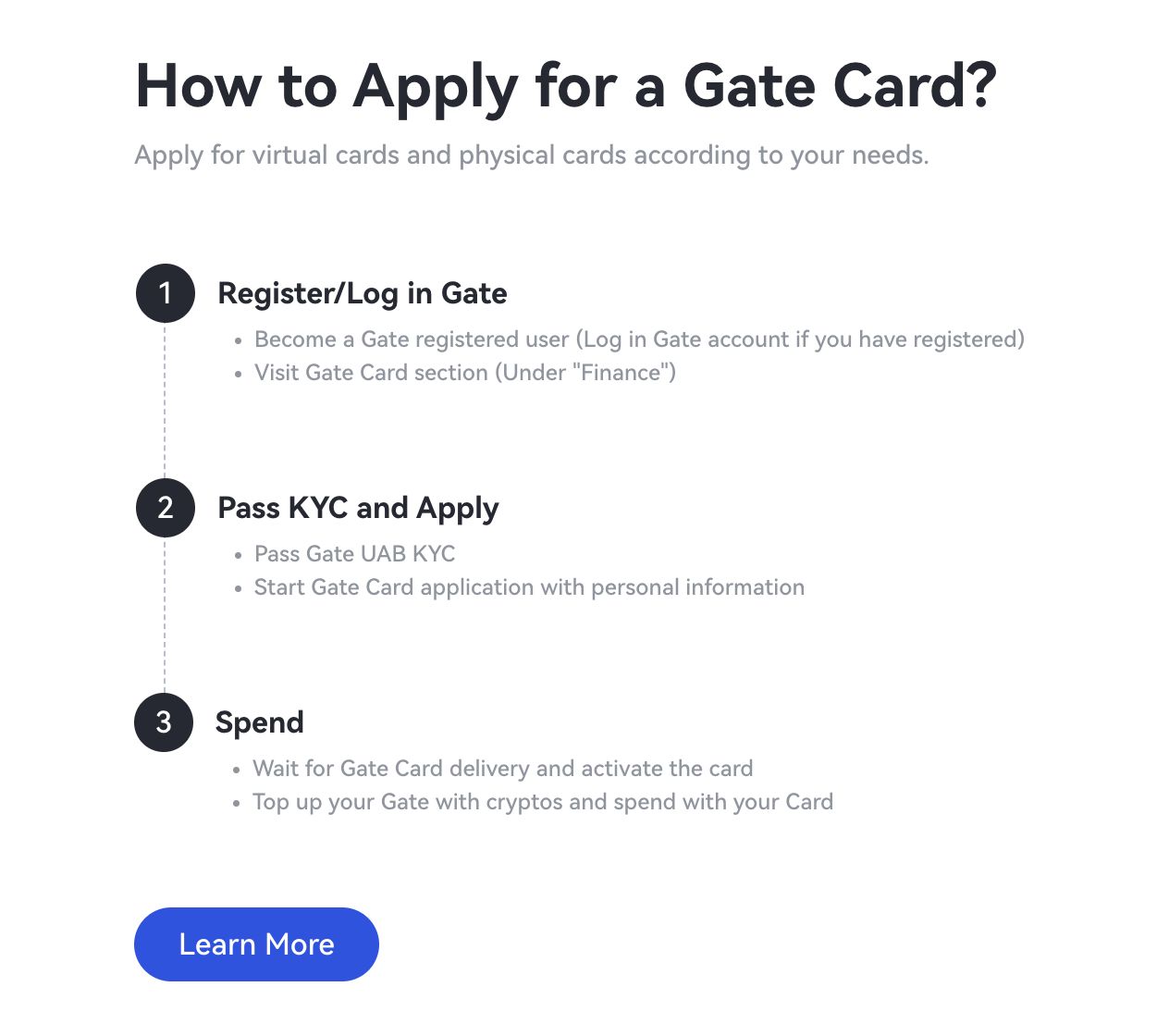 Gate Card是什么？有什么功能？如何使用？Gate Card中心化交易所加密货币卡介绍