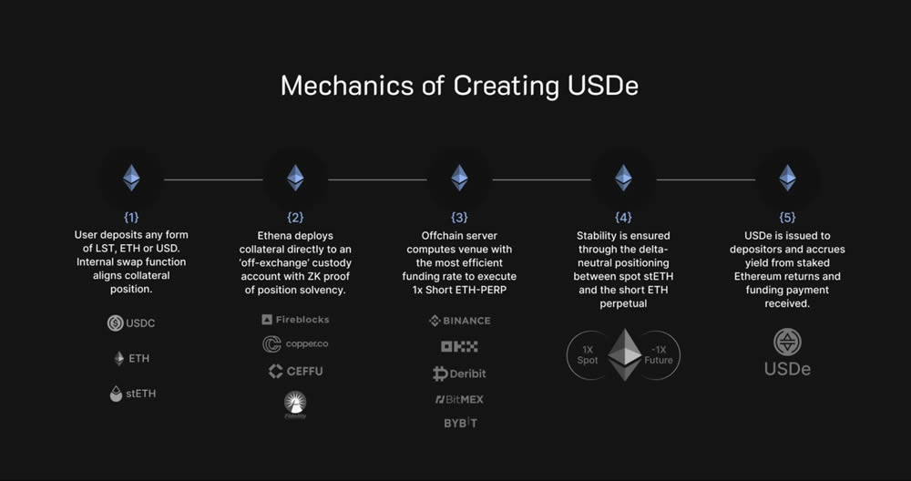 Resolv币短期价格潜力如何？TGE后Resolv币短期价格预测分析