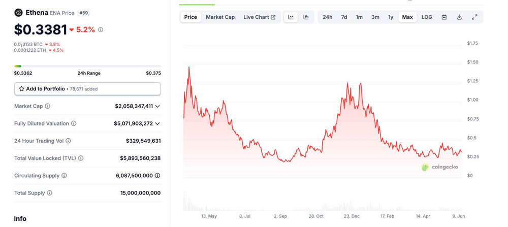 Resolv币短期价格潜力如何？TGE后Resolv币短期价格预测分析