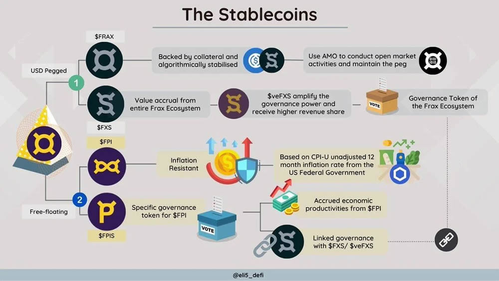 Resolv币短期价格潜力如何？TGE后Resolv币短期价格预测分析