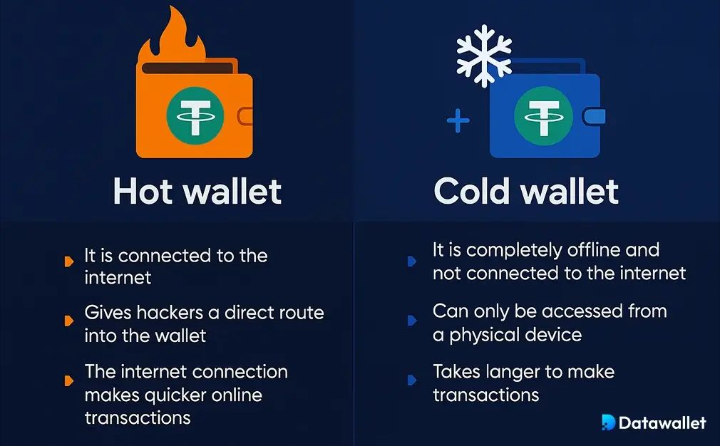 2025 年最佳 USDT（Tether）wallet