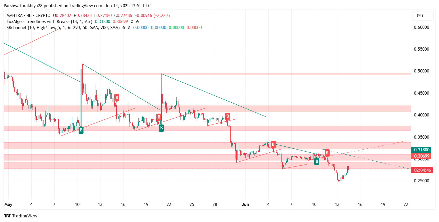 OM币还会上涨吗？前景怎么样？OM币今日行情走势分析(2025.6.16)