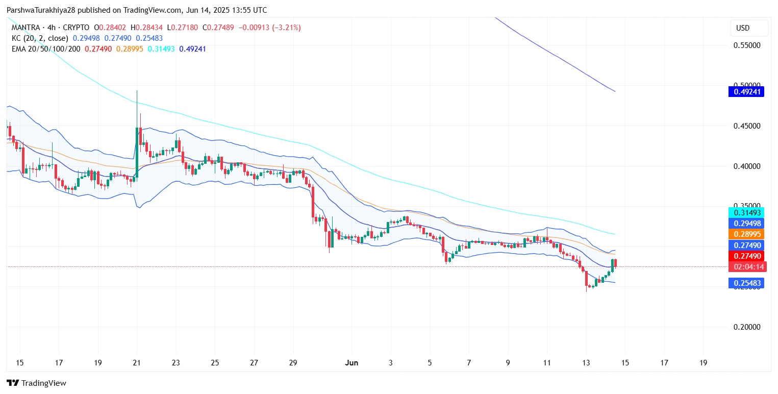 OM币还会上涨吗？前景怎么样？OM币今日行情走势分析(2025.6.16)