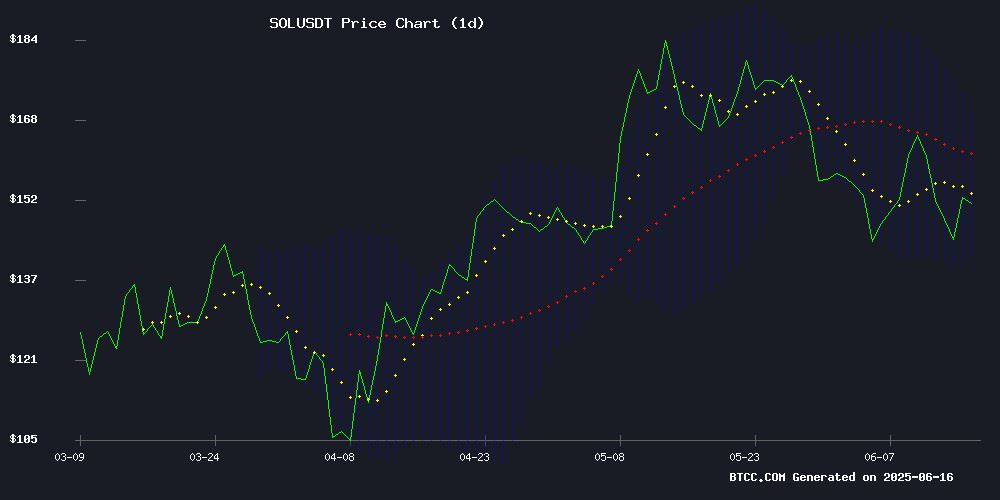 SOL币价格预测:2025-2040年关键趋势与投资机会