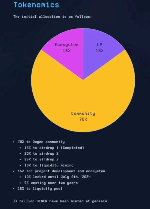 Degen($DEGEN)是什么?如何工作?Degen项目概述与代币经济详解