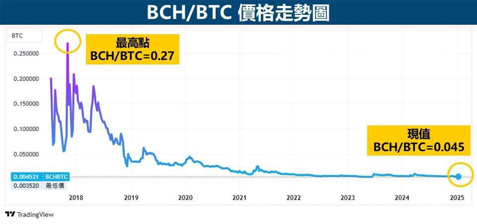 比特币现金(Bitcoin Cash)是什么？BCH的特征、用途、价格波动因素和交易方法介绍