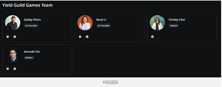 什么是Yield Guild Games(YGG)？如何运作？YGG代币和代币经济学概述