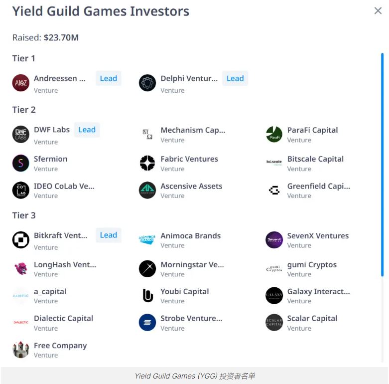什么是Yield Guild Games(YGG)？如何运作？YGG代币和代币经济学概述