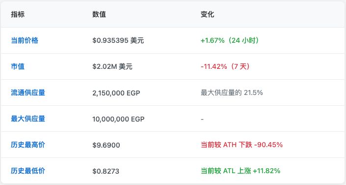 2025年Eigenpie(EGP)币会是什么？值得投资吗？EGP代币经济/价格预测/空投介绍