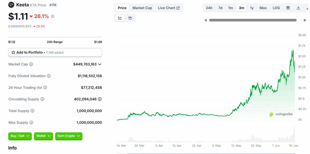 Keeta Network是什么？瑞波杀手？为支付而生的新一代合规公链介绍