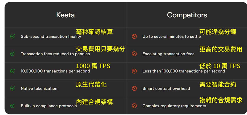 Keeta Network是什么？瑞波杀手？为支付而生的新一代合规公链介绍