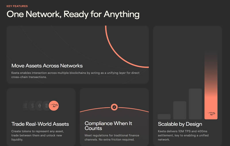 Keeta Network是什么？瑞波杀手？为支付而生的新一代合规公链介绍