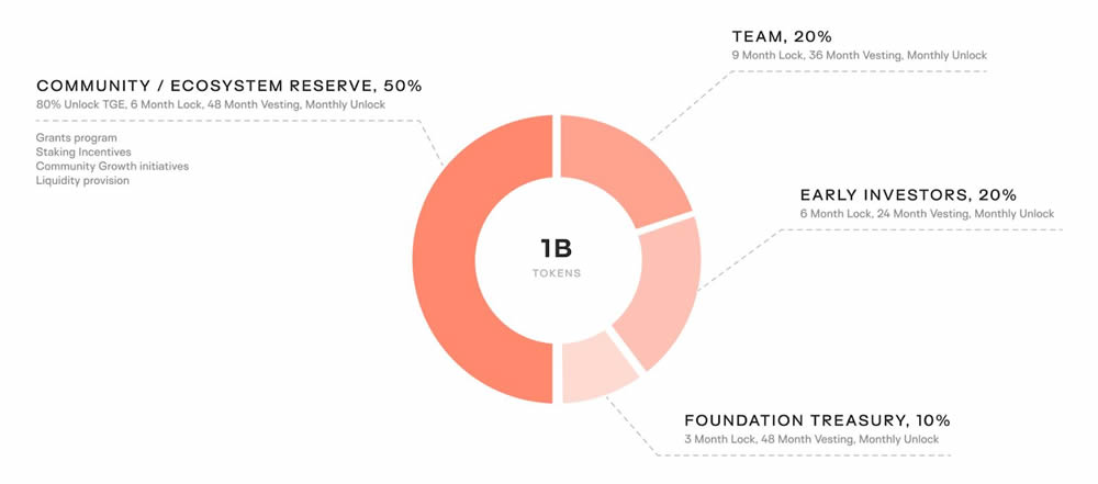Keeta Network是什么？瑞波杀手？为支付而生的新一代合规公链介绍