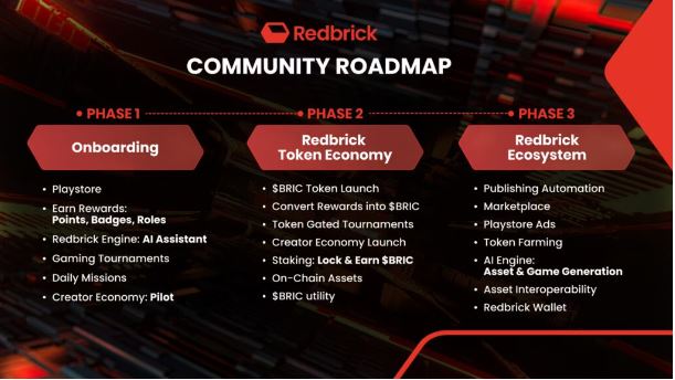 Redbrick（BRIC 代币）是什么？BRIC代币主要功能和代币经济学介绍