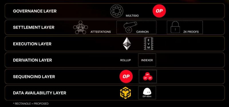 什么是Matchain($MAT)？$MAT代币经济学和主要功能介绍