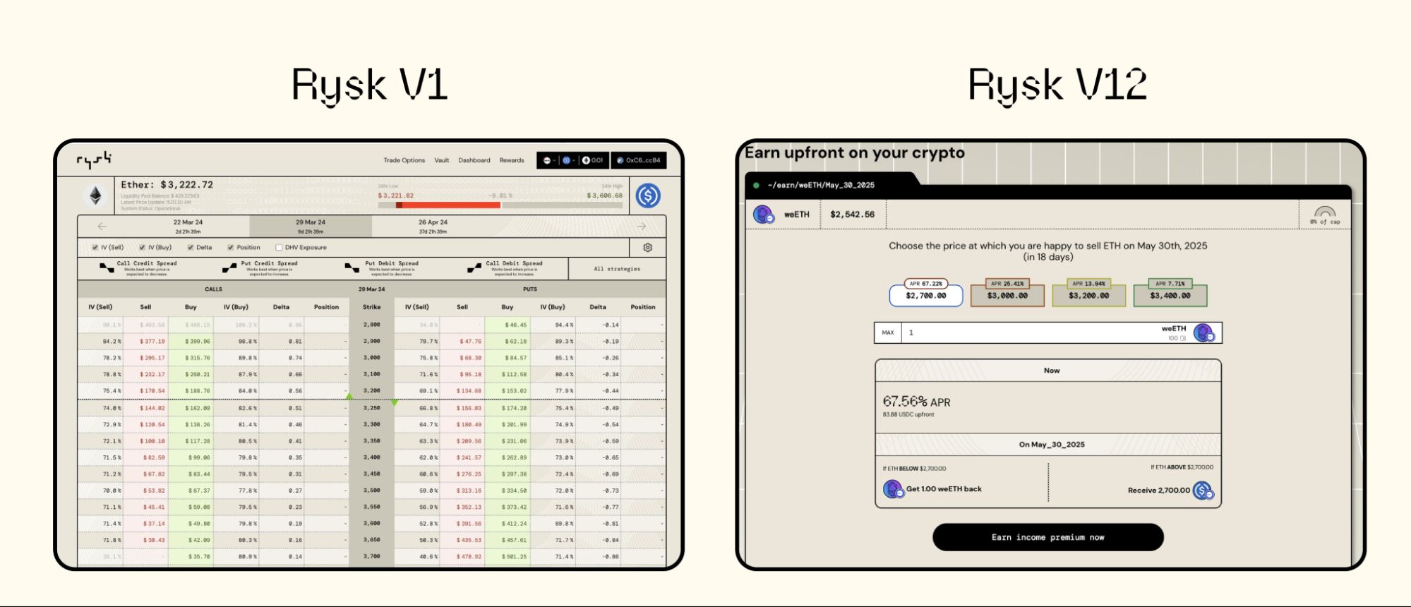 Rysk Finance是什么？是一个好投资吗？代币经济/路线图/融资背景介绍