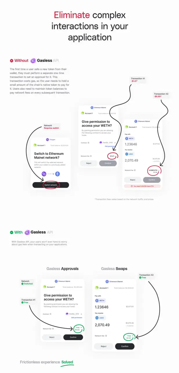 什么是0x协议(ZRX)？0x协议如何工作？ZRX代币和代币经济学概述