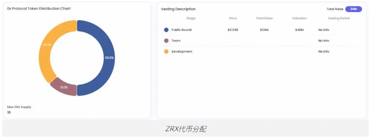 什么是0x协议(ZRX)？0x协议如何工作？ZRX代币和代币经济学概述