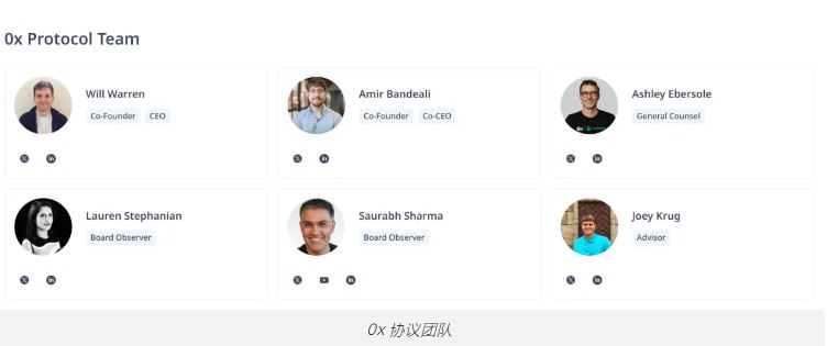 什么是0x协议(ZRX)？0x协议如何工作？ZRX代币和代币经济学概述