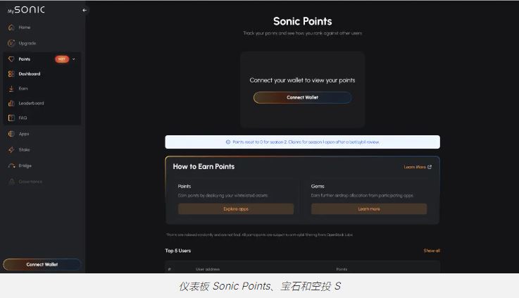 Sonic(S)是什么？Sonic如何工作？关于代币S和代币经济学及最新路线图介绍
