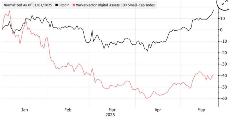 比特币vs法币:两者有什么关系?2025年BTC暴涨的真相解密