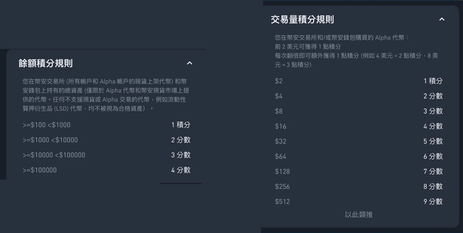 币安Alpha 积分有什么用？怎么查自己有多少积分？（新手查询教程）