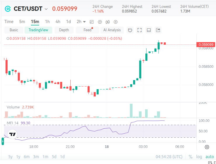 什么是资金流量指标(MFI)及其工作原理？如何使用资金流量指标(MFI)？