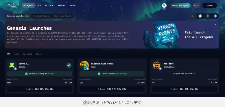 什么是Virtuals Protocol(VIRTUAL)？如何运作？VIRTUAL代币和代币经济学介绍