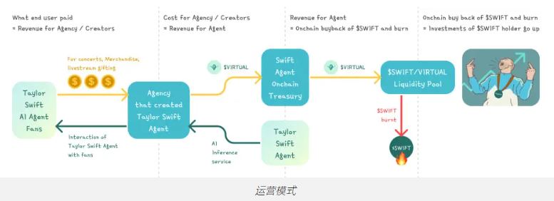 什么是Virtuals Protocol(VIRTUAL)？如何运作？VIRTUAL代币和代币经济学介绍