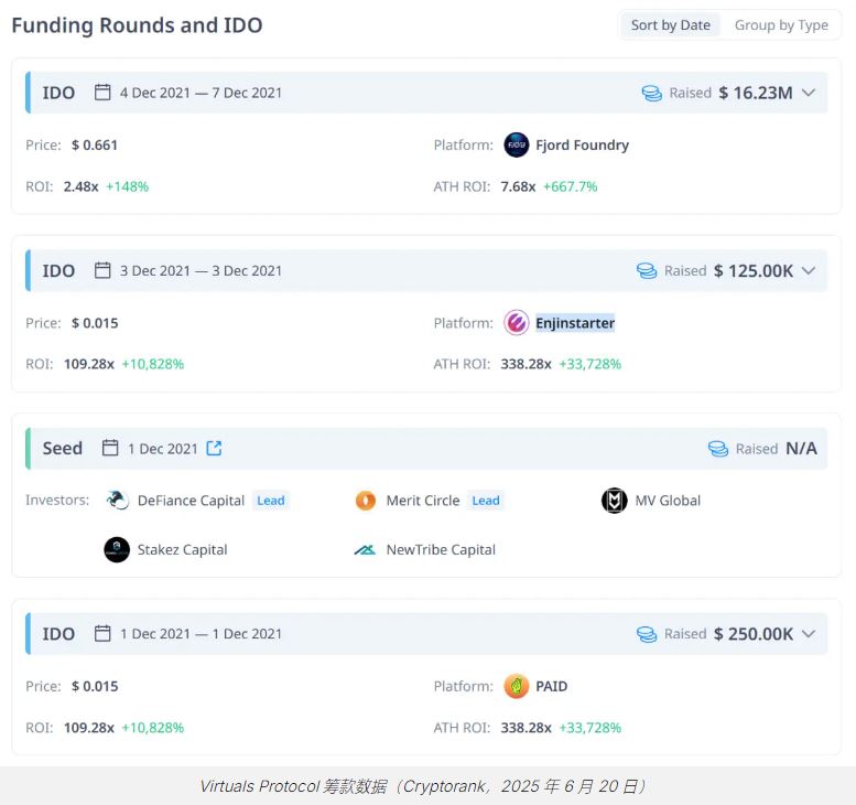什么是Virtuals Protocol(VIRTUAL)？如何运作？VIRTUAL代币和代币经济学介绍