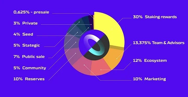 Prosper(PROS)币是什么？值得投资吗？PROS代币经济/潜力/价格预测