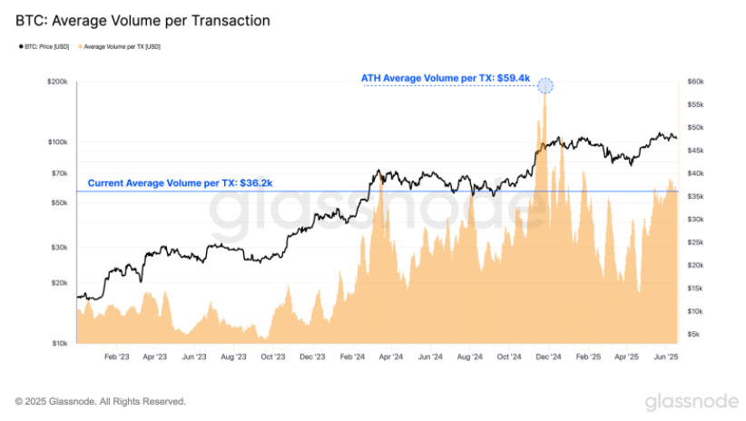 一文了解贝莱德（BlackRock）ETF已吸纳比特币（BTC）供应量的3.25%