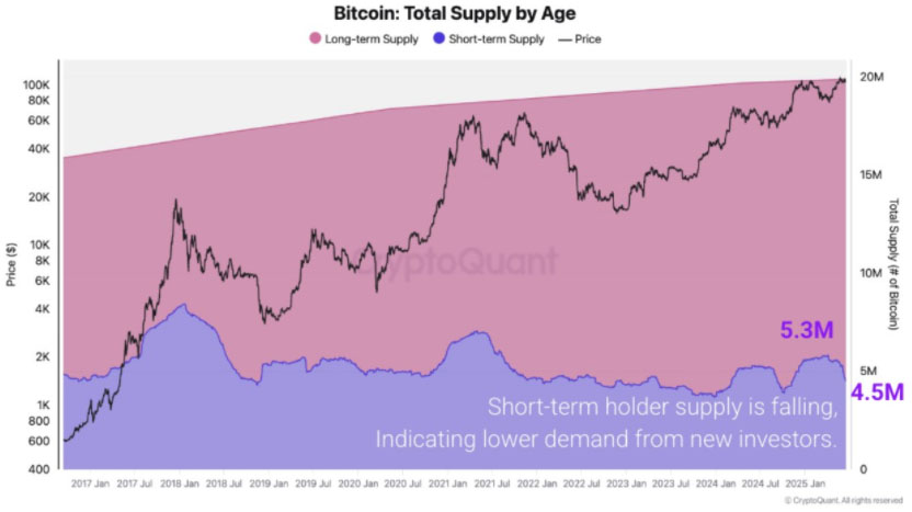 一文了解贝莱德（BlackRock）ETF已吸纳比特币（BTC）供应量的3.25%
