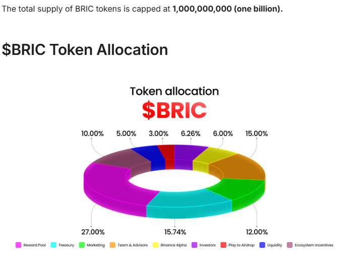 Redbrick 代币价格预测:BRIC 上市价格是多少？