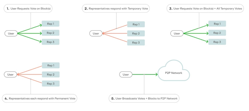 Keeta Network(KTA) 是什么？KTA 代币、未来价格预测介绍