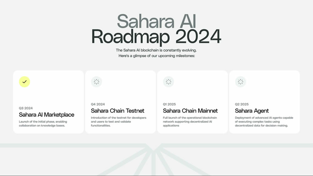 Sahara AI代币(SAHARA)是什么？SAHARA代币经济学、功能用途指南
