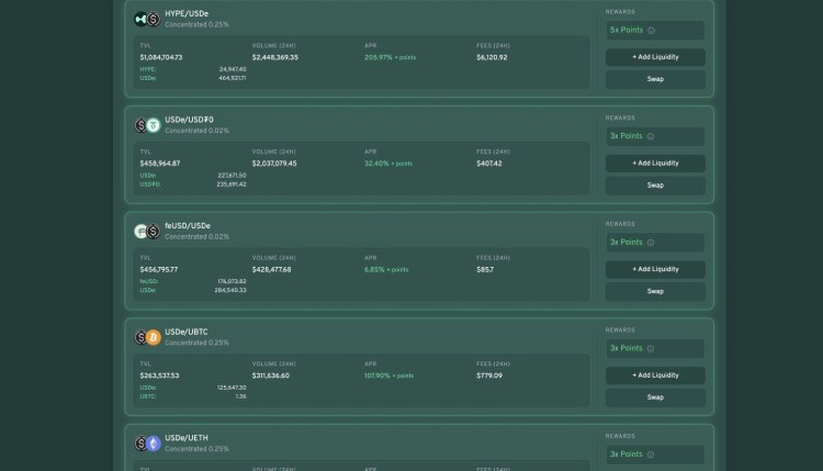Hyperliquid生态项目有哪些?一文速览Hyperliquid热门项目
