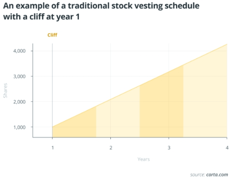 风险投资家(VC)如何处理代币解锁?怎么交易加密货币?