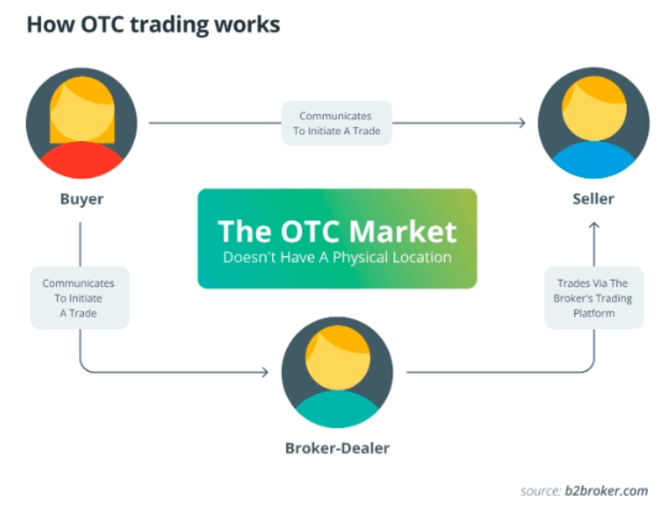 风险投资家(VC)如何处理代币解锁?怎么交易加密货币?
