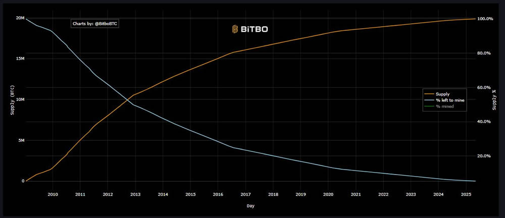 加密货币中的完全稀释估值(FDV)是什么？如何计算FDV？