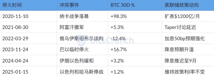 战争冲突对比特币有影响吗?近五年比特币价格轨迹深度解析