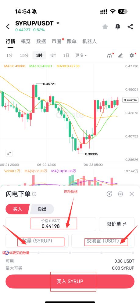 什么是Maple Finance(SYRUP币)？SYRUP的作用是什么？值得投资吗？
